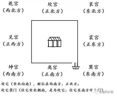 巽宅|【巽宅風水】巽宅風水的吉凶秘密：東南朝西北方位指南